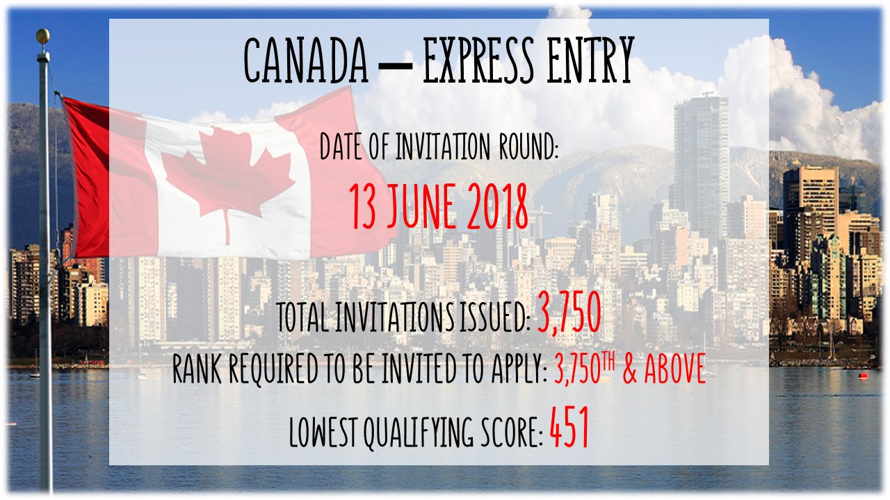 Canada Latest Express Entry Draw On 13 June 2018