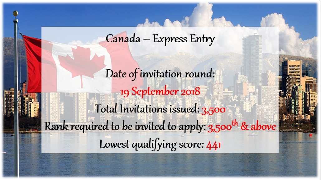 Canada Latest Express Entry Draw 19 September 2018