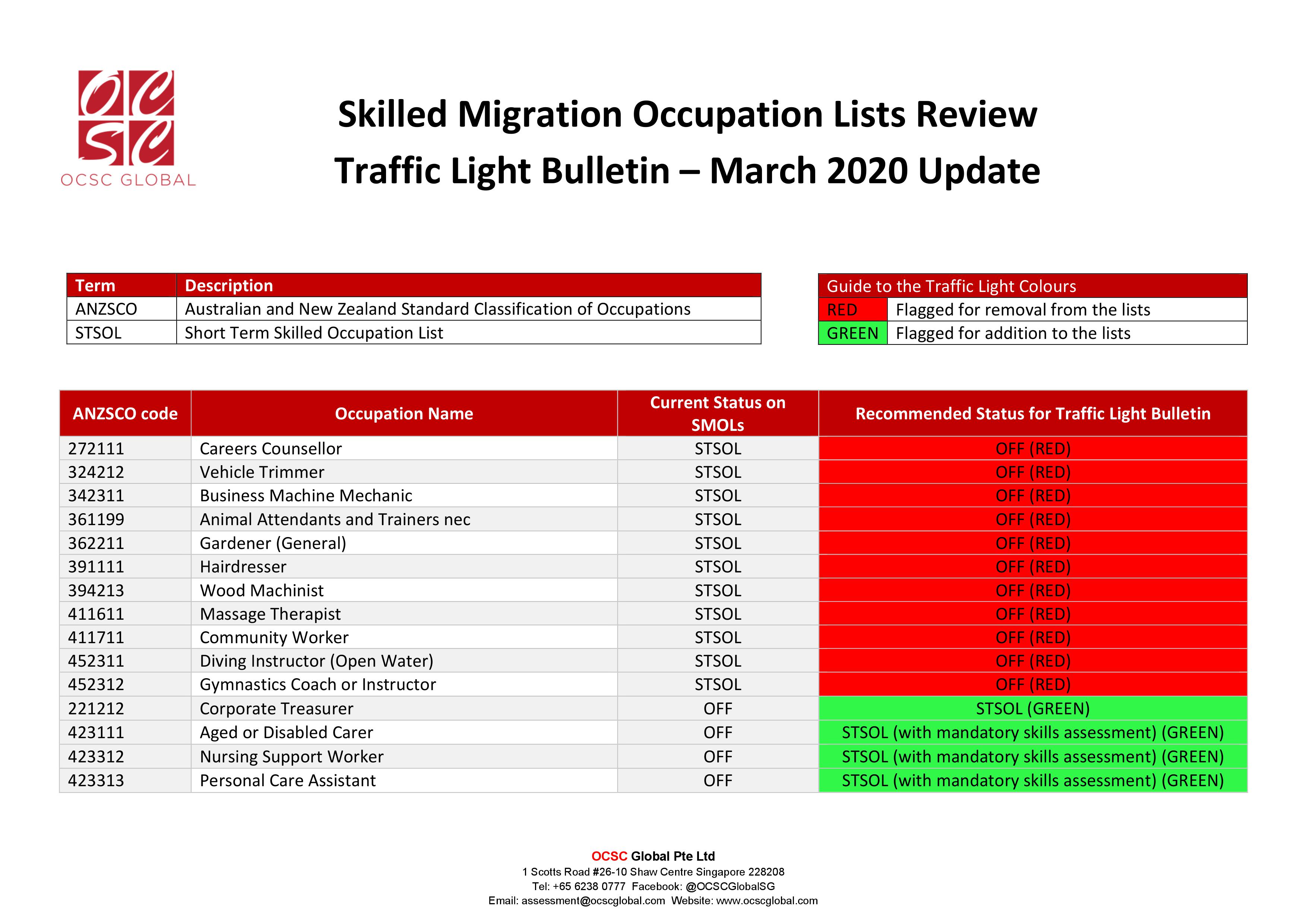 removal-addition-to-australia-occupation-lists-review