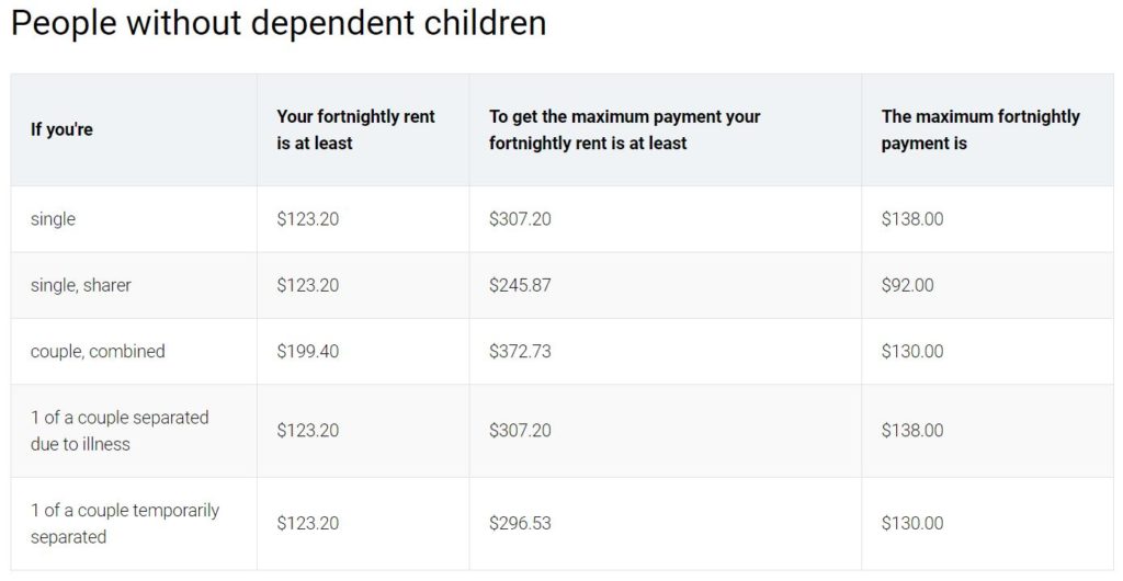 Benefits of Australian Permanent Resident