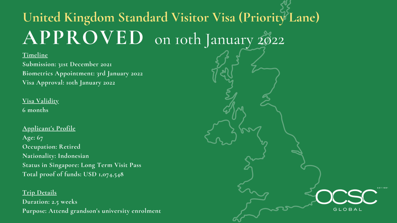 approval-for-united-kingdom-standard-visitor-visa-ocsc-global