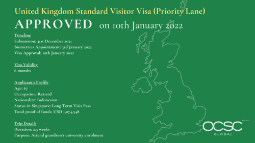 Approval for United Kingdom Standard Visitor Visa