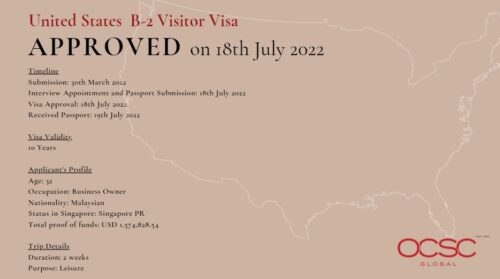Approval for United States B-2 Visitor Visa
