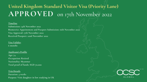 Approval for United Kingdom Standard Visitor Visa (Priority Lane)