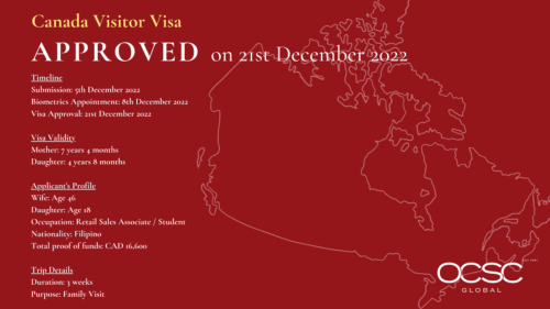 Canada Visitor Visa Approved 21-Dec