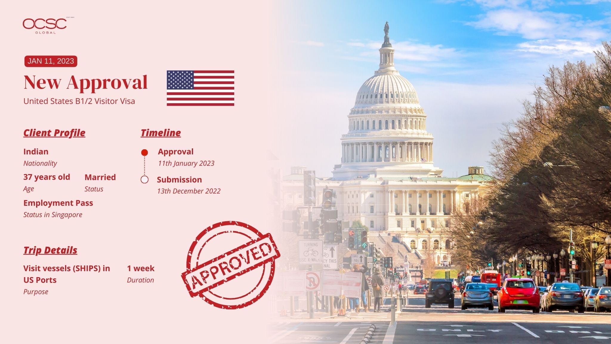 Approval for United States B1/2 Visitor Visa Timeline