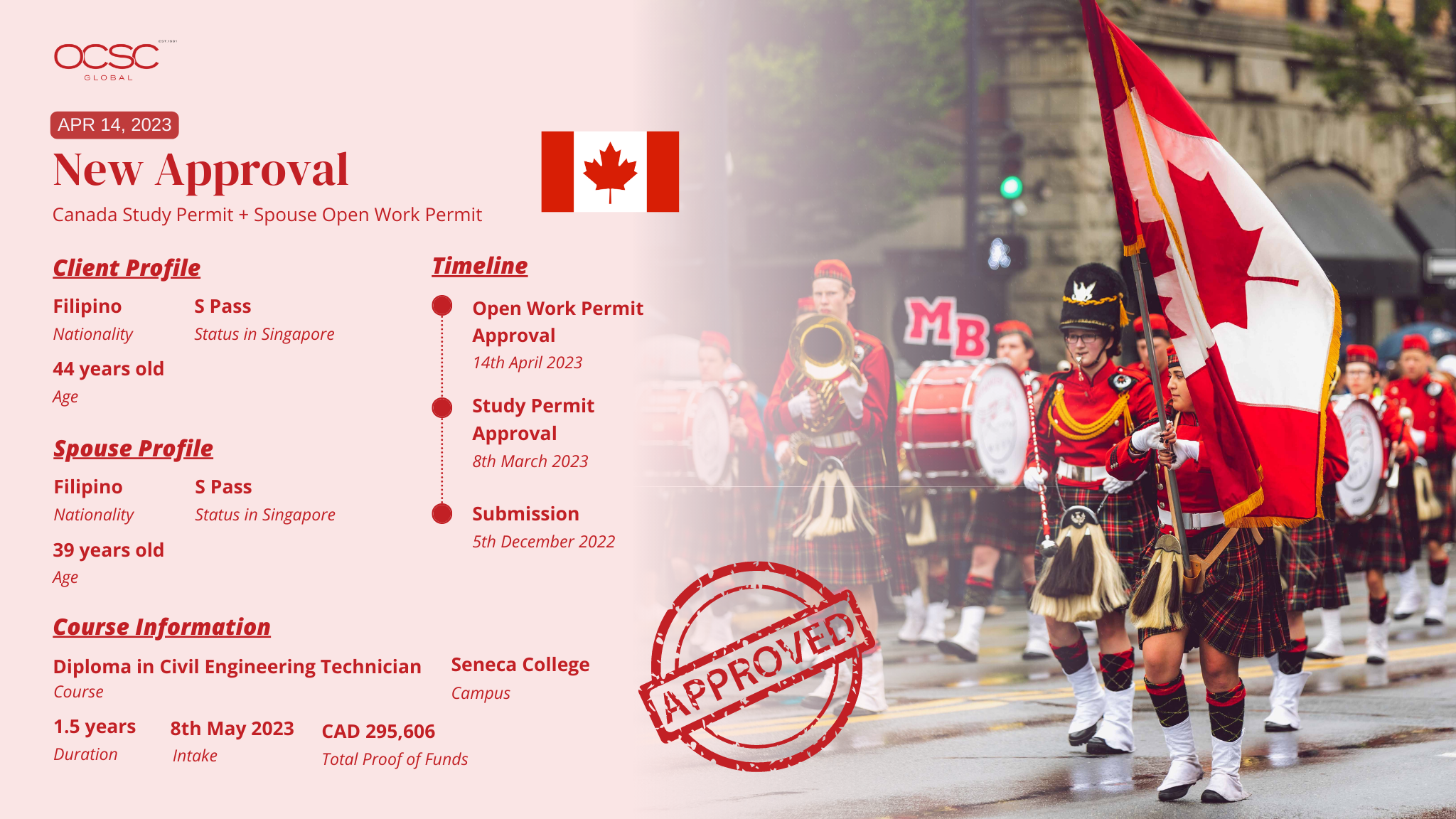 Joseph's Canada Study and Spouse Work Permit Timeline