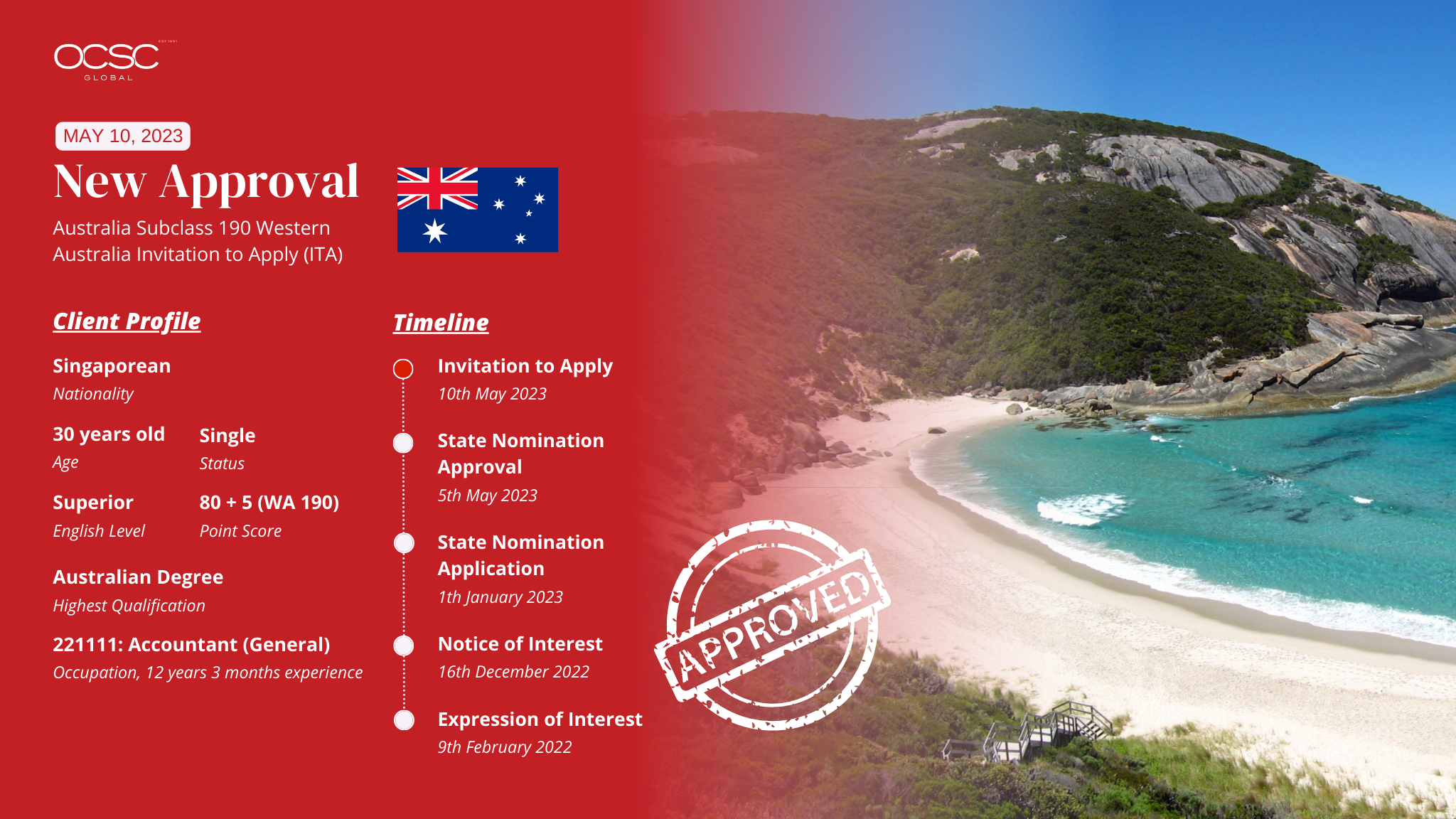 Gursehaj's Subclass 190 Western Australia Invitation success timeline with OCSC Global