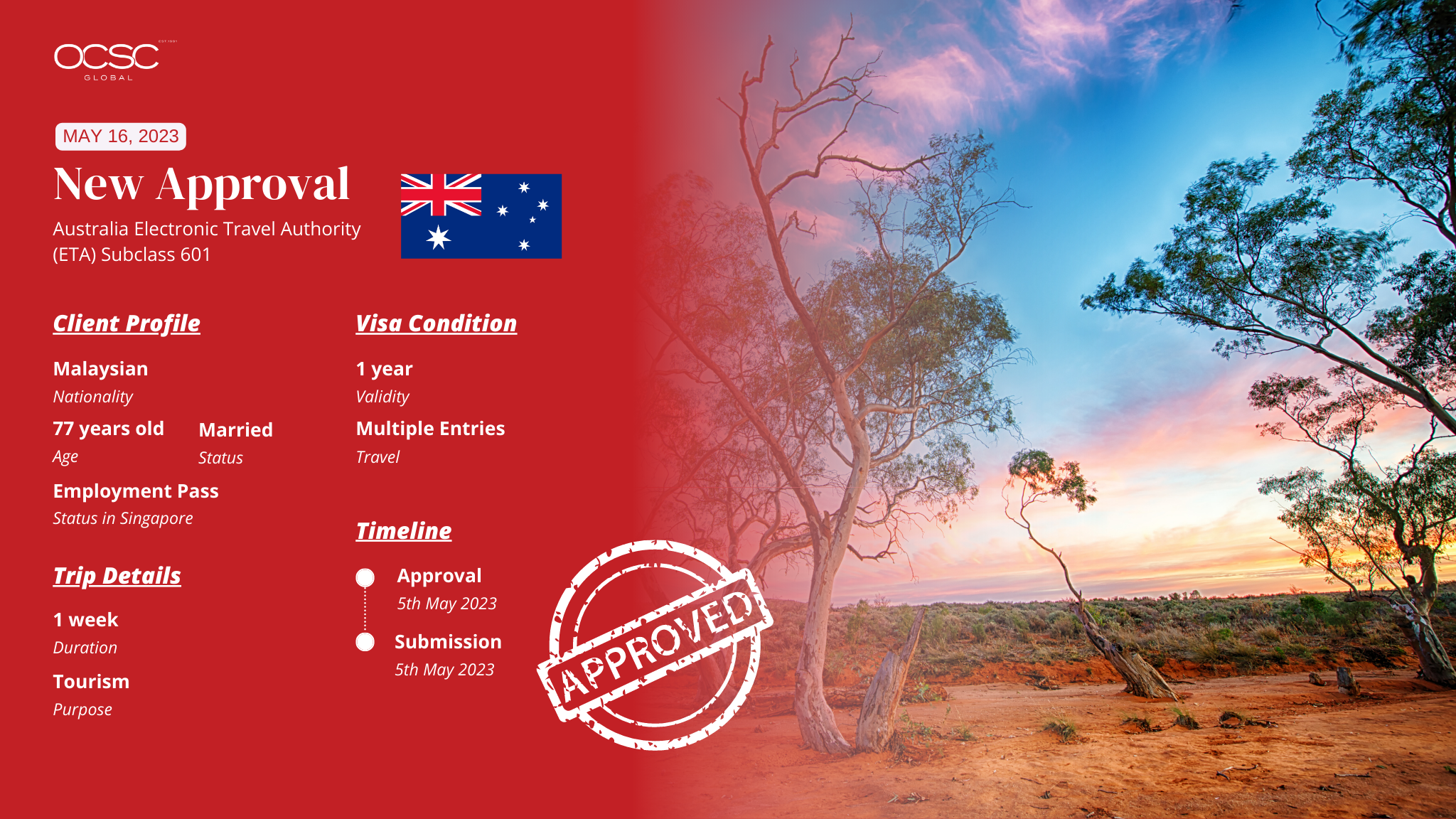 Eng Siu's Australia Electronic Travel Authority (ETA) Subclass 601 Timeline